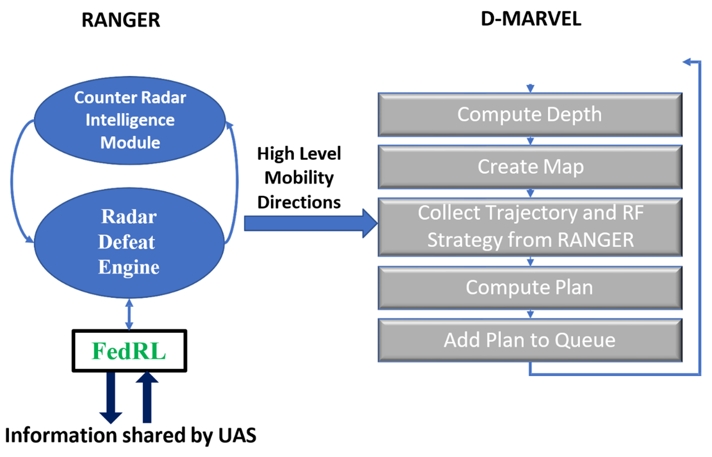 ANDRO Awarded Contract to Integrate RANGER Signal Intelligence Module ...